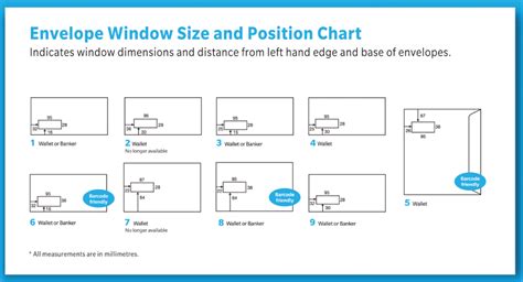 envelope window size chart